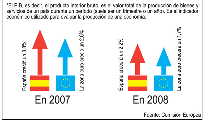 Grafico economía revista 3 puntos mes junio